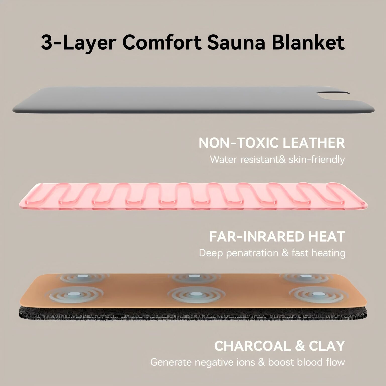 Far Infrared Sauna Blanket