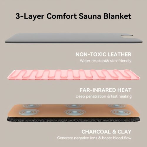Far Infrared Sauna Blanket